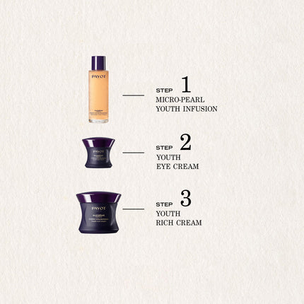 Payot Supreme Absolu Youth Eye Care 15ml