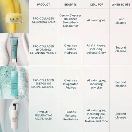 Elemis Pro-Collagen Hydrating Cleansing Mousse 125ml